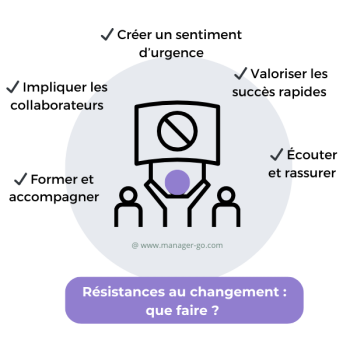 resistance au changement