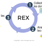 rex retour d experience