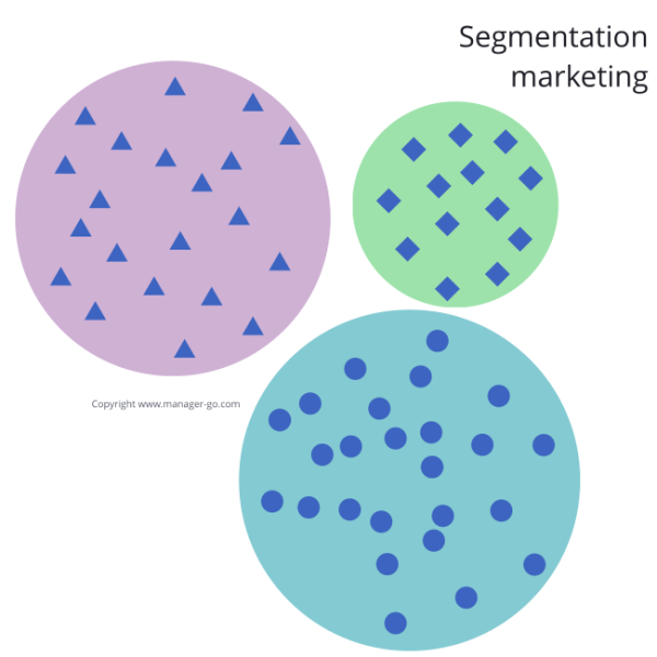 Définition segmentation marketing