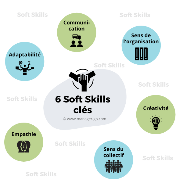 Soft Skills : développement
