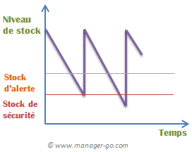 stock secu