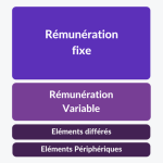 structure de la remuneration
