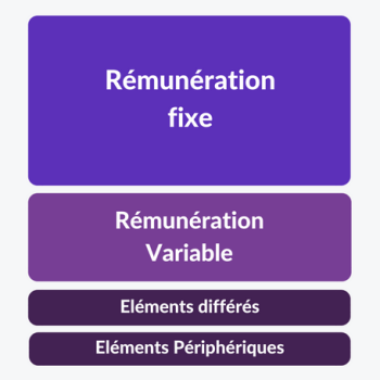 structure de la remuneration
