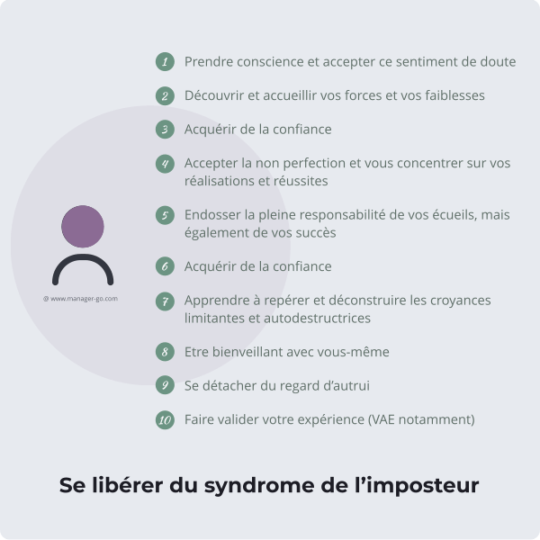 Le syndrôme de l'imposteur: Comment vous libérer du syndrome de l'imposteur  et vous affirmer