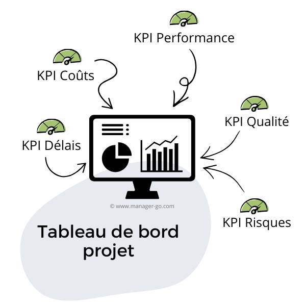 tableau de bord projet