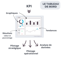 tableau de bord
