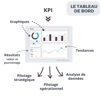 tableau de bord