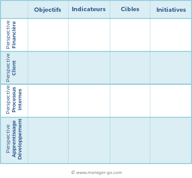 Exemple de tableau de bord prospectif