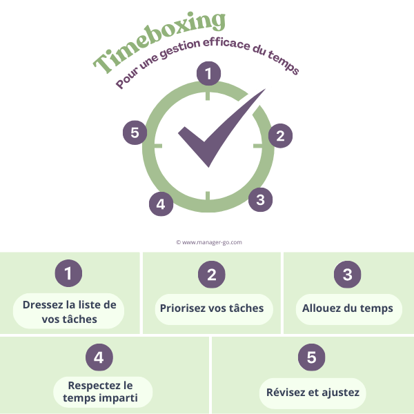 Utilisation du timeboxing