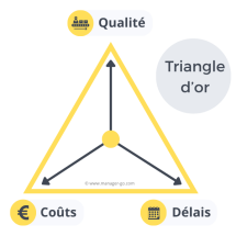 triangle d or