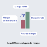 types de marge