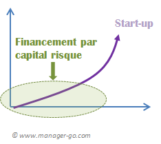 Capital risque