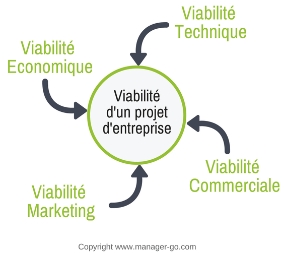 Bien financer sa création d'entreprise